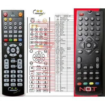 Dálkový ovladač General NOT ONLY TV LV6TBOXHDA2 - náhradní dálkový ovladač