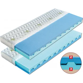 Matrace Matrace DÁDA - matrace s provzdušňujícími otvory