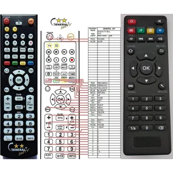 Dálkový ovladač General ANDROIDBOX M18 - náhradní dálkový ovladač
