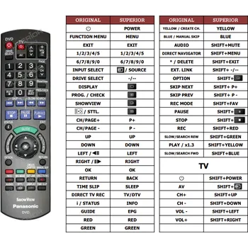 Dálkový ovladač Panasonic N2QAYB000271 náhradní dálkový ovladač jiného vzhledu