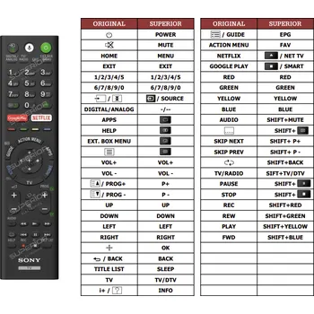 Dálkový ovladač Sony KD-49XG9005 náhradní dálkový ovladač jiného vzhledu
