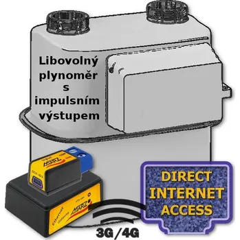 GSM 3G/4G dálkový odečet vašeho plynoměru (Připojte váš plynoměr k internetu a odečítejte spotřebu plynu vzdáleně, GSM konektivita)