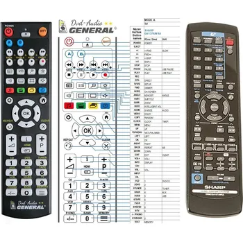 SHARP RRMCGA137AWSA - dálkový ovladač, náhrada kompatibilní
