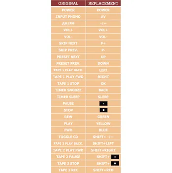 Dálkový ovladač Pioneer FX-440L náhradní dálkový ovladač jiného vzhledu