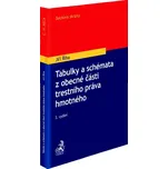 Tabulky a schémata z obecné části…