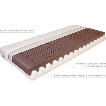 Matrace Matrace Pola, Mabo Potah: Minimitch, Rozměr: Atyp do 100cm