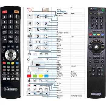 Dálkový ovladač General SONY RM-ANU005 - náhradní dálkový ovladač