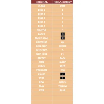 Dálkový ovladač Sony A-1009-088A náhradní dálkový ovladač jiného vzhledu