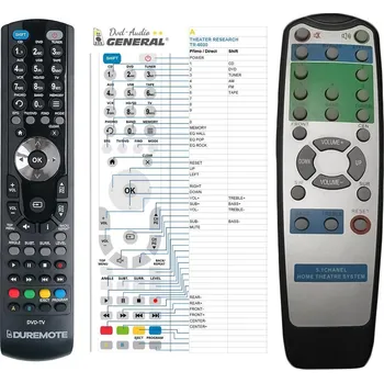 Dálkový ovladač General THEATER RESEARCH TR-6030 - náhradní dálkový ovladač