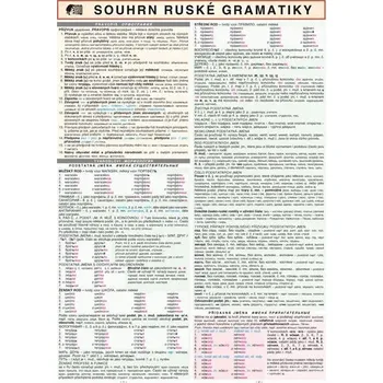 Ruský jazyk SOUHRN RUSKÉ GRAMATIKY A4 - Folprechtová