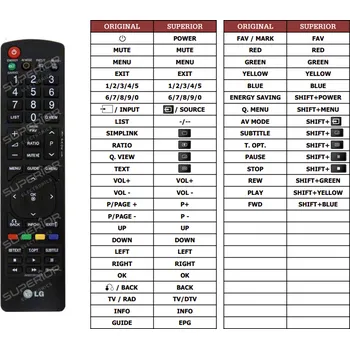 Dálkový ovladač LG 19LE3310 náhradní dálkový ovladač jiného vzhledu