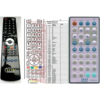 Dálkový ovladač General BLAUPUNKT RC-3210A - náhradní dálkový ovladač