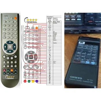 Dálkový ovladač General ONKYO TX-7440 - náhradní dálkový ovladač