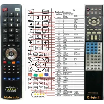 General PANASONIC EUR7502XCO, EUR7502XC0 - náhradní dálkový ovladač