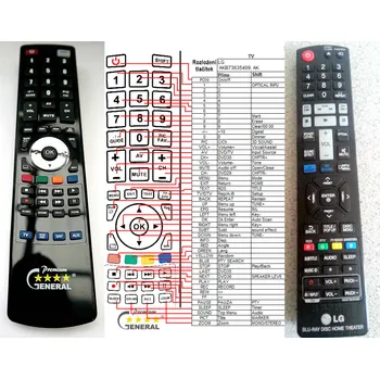 Dálkový ovladač LG AKB73635409, AKB73635403 - kompatibilní značkový dálkový ovladač General
