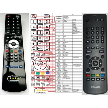 Dálkový ovladač TOSHIBA CT-90326 - kompatibilní značkový dálkový ovladač General