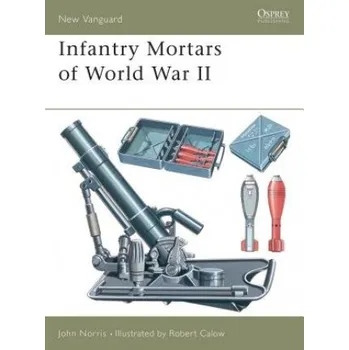 Populárně naučná literatura pro dospělé Mortars of World War II – John Norris (EN)