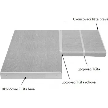 Spojovací lišty kuchyňské desky STRAKOŠ