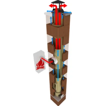 Komín CIKO Komín 3V SADA výška 4 m, průměr 160 mm, připojení 90°