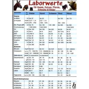 Laborwerte für Hunde, Katzen, Pferde, Schweine & Rinder, Tierheilkunde-Karte