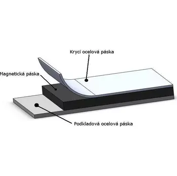 JIRKA a spol. Magnetická páska MT-02-008