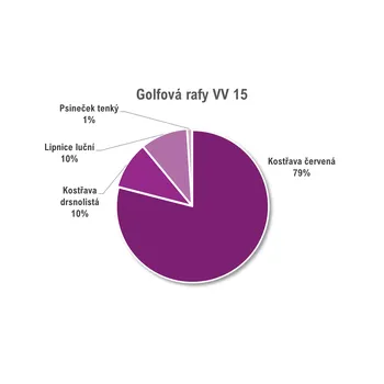 Travní směs Oseva Uni Směs pro rafy (roughs) Hmotnost: 10 kg