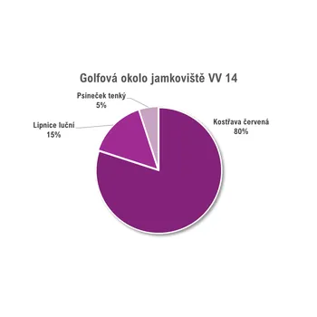 Travní směs Oseva Uni Směs okolo jamkoviště (forgreens) Hmotnost: 2