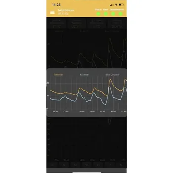 Zabezpečovací technika JaHan GSM modul 2G - solární
