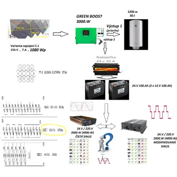 solární měnič Avantime fotovoltaicka-balkonova-elektrarna-ftv-b-13-sada-V.3-120241235