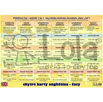 Anglický jazyk Chytré karty - angličtina tvoření časů