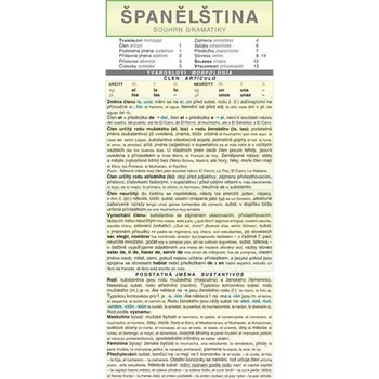 Cizí jazyk ŠPANĚLŠTINA souhrn gramatiky