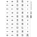 Vystřihovací číslice a znaménka pro 1.…