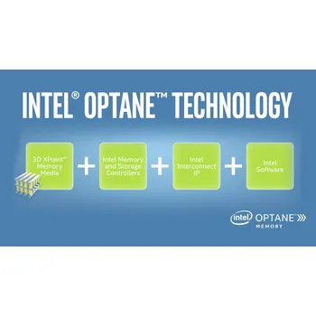 3D XPoint Intel Core i9-9900K