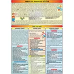 Tabulky rozvoje dítěte 3-6 roků - MC nakladatelství (2002, lamino)