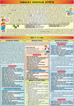 Předškolní výuka Tabulky rozvoje dítěte 3-6 roků - MC nakladatelství (2002, lamino)
