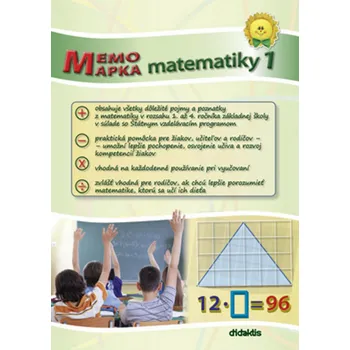 Matematika MemoMapka matematiky 1