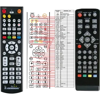 Dálkový ovladač General ALMA T1900 - náhradní dálkový ovladač