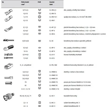 Kleště GPH Čelisti CL-HNKE6 CL-HNKE 6