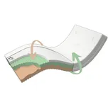 Visco Komfort Duo Hard 90x200 cm