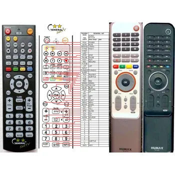 Dálkový ovladač General HUMAX RT-531B - náhradní dálkový ovladač