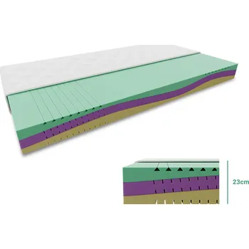 Matrace Pěnová matrace EUREBIA 23 cm 140 x 200 cm Ochrana matrace: BEZ chrániče matrace