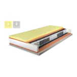 Matrace PREMIUM SPRING VISCO