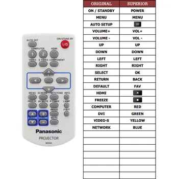 Dálkový ovladač Panasonic MXDA náhradní dálkový ovladač jiného vzhledu