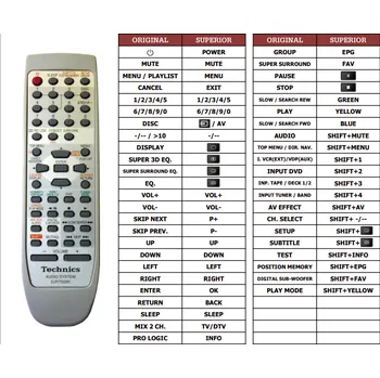 Dálkový ovladač Technics SC-DV290 náhradní dálkový ovladač jiného vzhledu