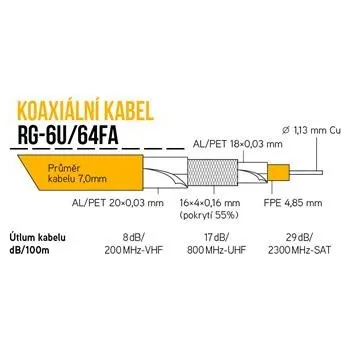 Anténní kabel Koaxiální kabel RG6 RG-6U/64FA-LSZH-FRPO - 305 m (bezhalogen)