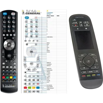 Dálkový ovladač General AUDIONET VIP G3 - náhradní dálkový ovladač