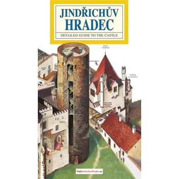 Jindřichův Hradec / panoramatická mapa anglicky