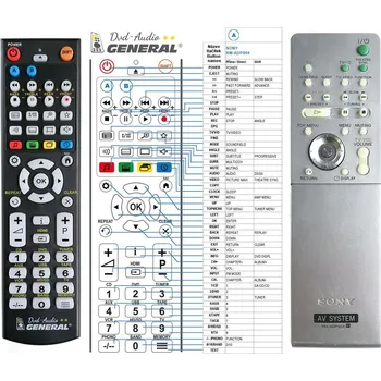 Dálkový ovladač General SONY RM-ADP004 - náhradní dálkový ovladač