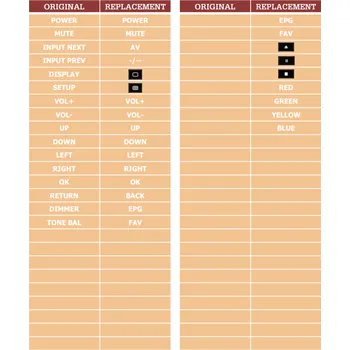 Dálkový ovladač Onkyo A-9030B náhradní dálkový ovladač jiného vzhledu