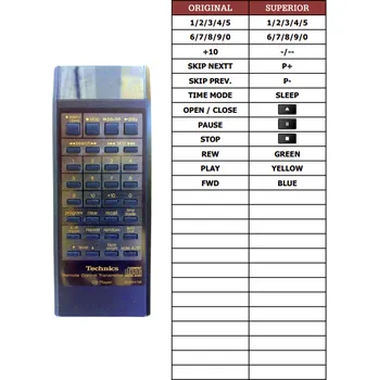 Dálkový ovladač Technics EUR64796 náhradní dálkový ovladač jiného vzhledu